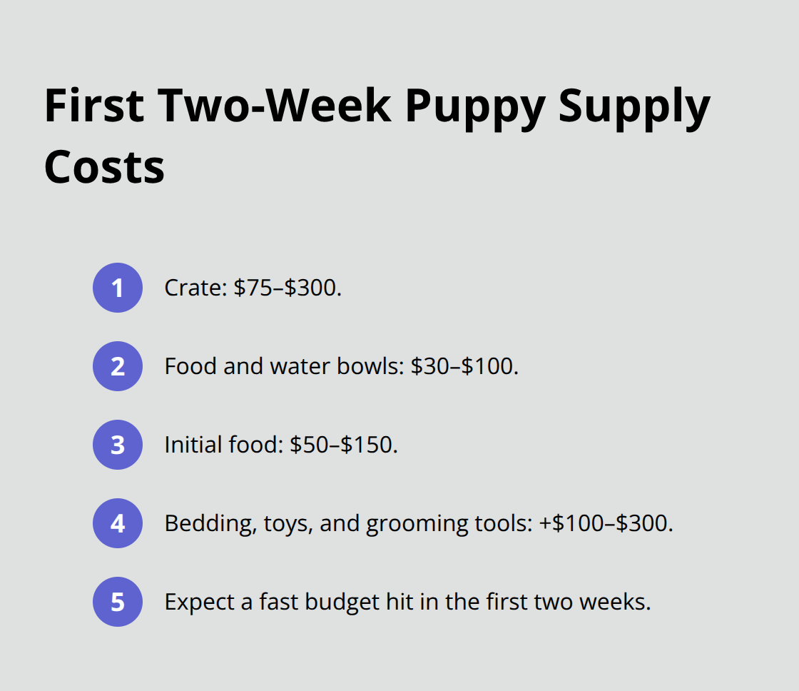 Compact list of typical first two-week puppy supply expenses for U.S. adopters. - puppy bowl adoption cost