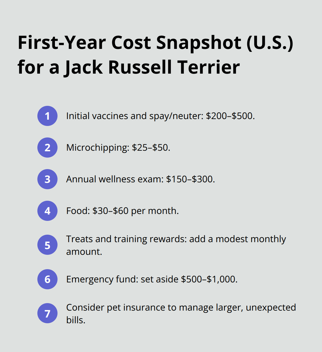 Compact list of typical first-year costs for a Jack Russell Terrier in the United States. - jack russell terrier puppy adoption