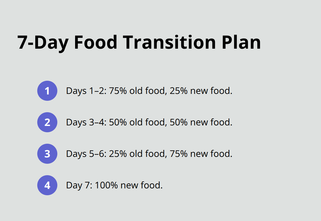 Step-by-step schedule to transition your dog to a new joint health food - joint health dog foods